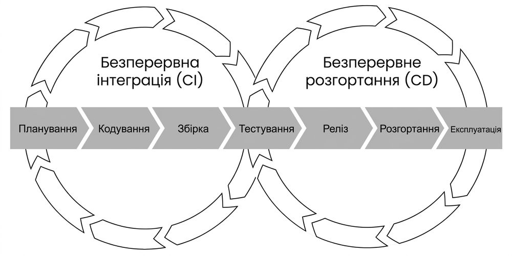 CI/CD pipeline