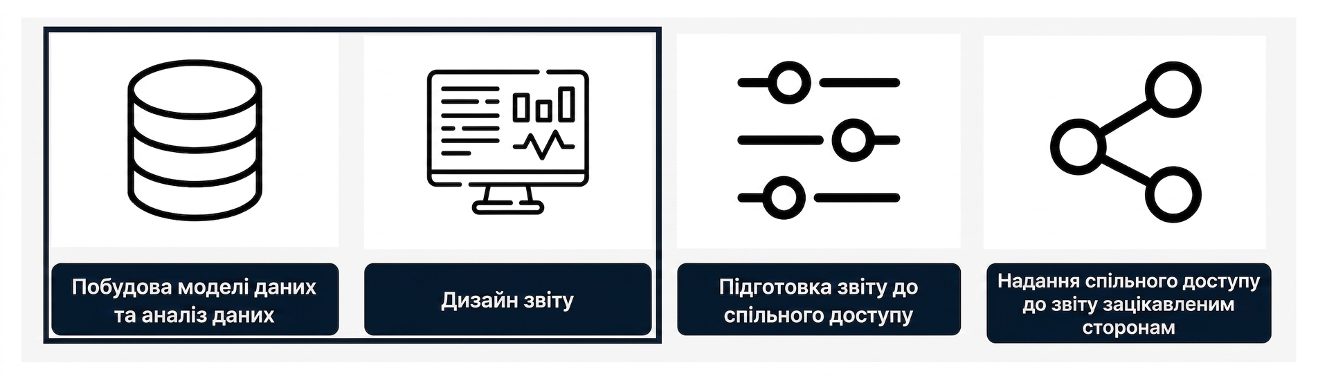 Процес створення звіту — перші два кроки