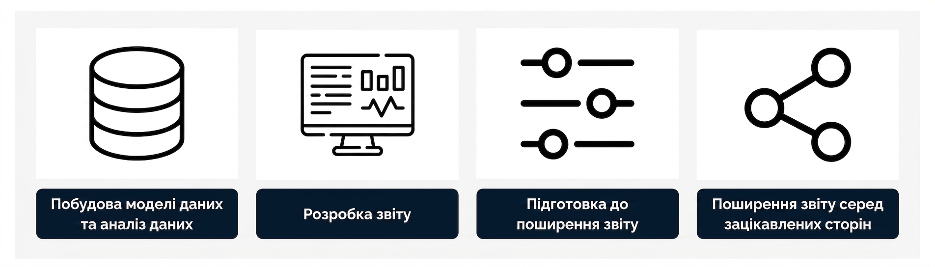 Процес розробки звіту