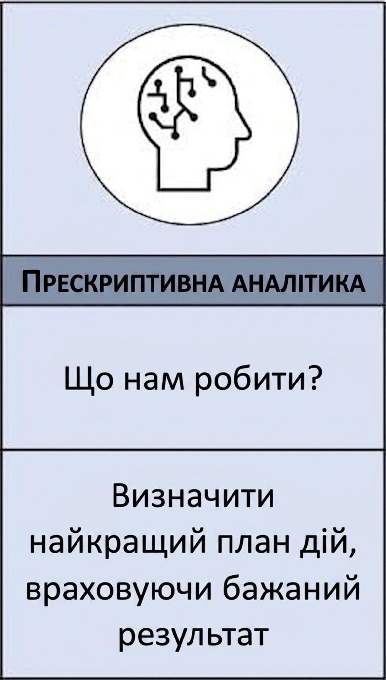 Збільшений фрагмент прескриптивної аналітики