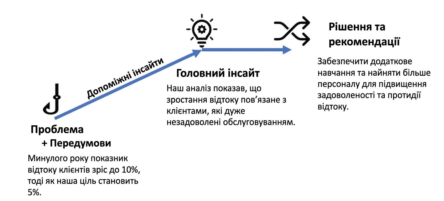 Наративна структура кейсу
