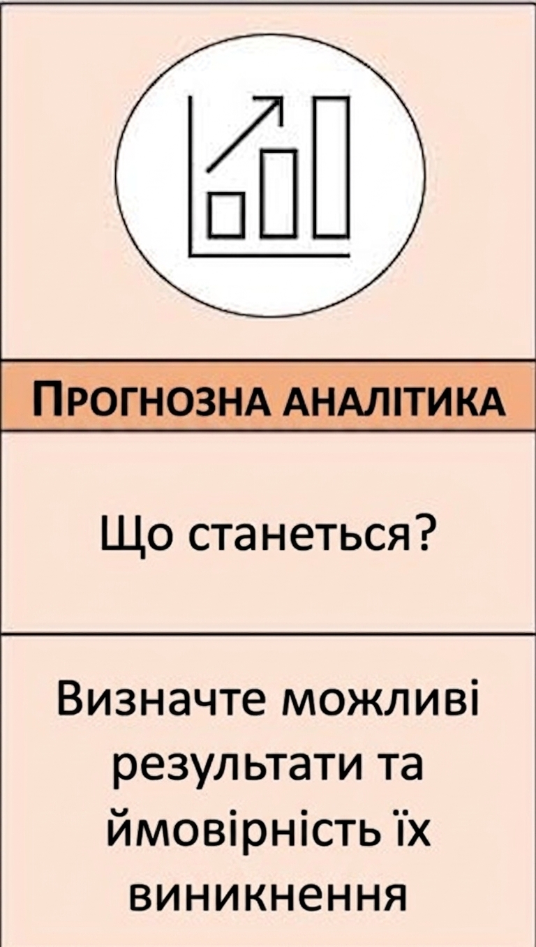 Збільшення: прогнозна аналітика