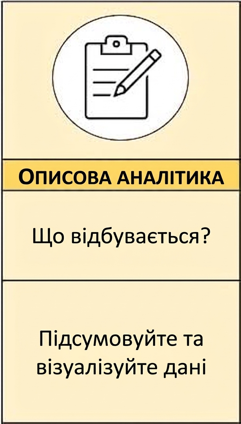 Наближення до описової аналітики