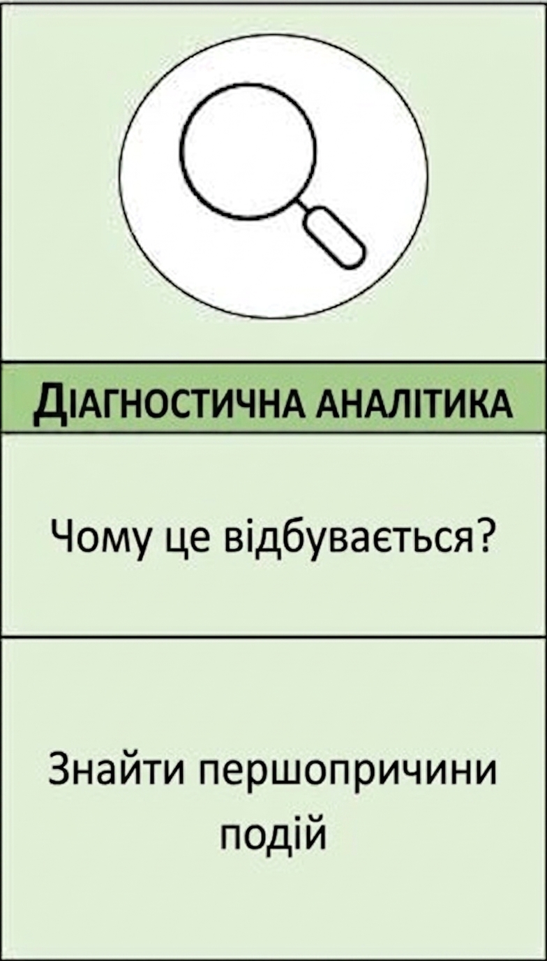 Збільшений фрагмент діагностичної аналітики