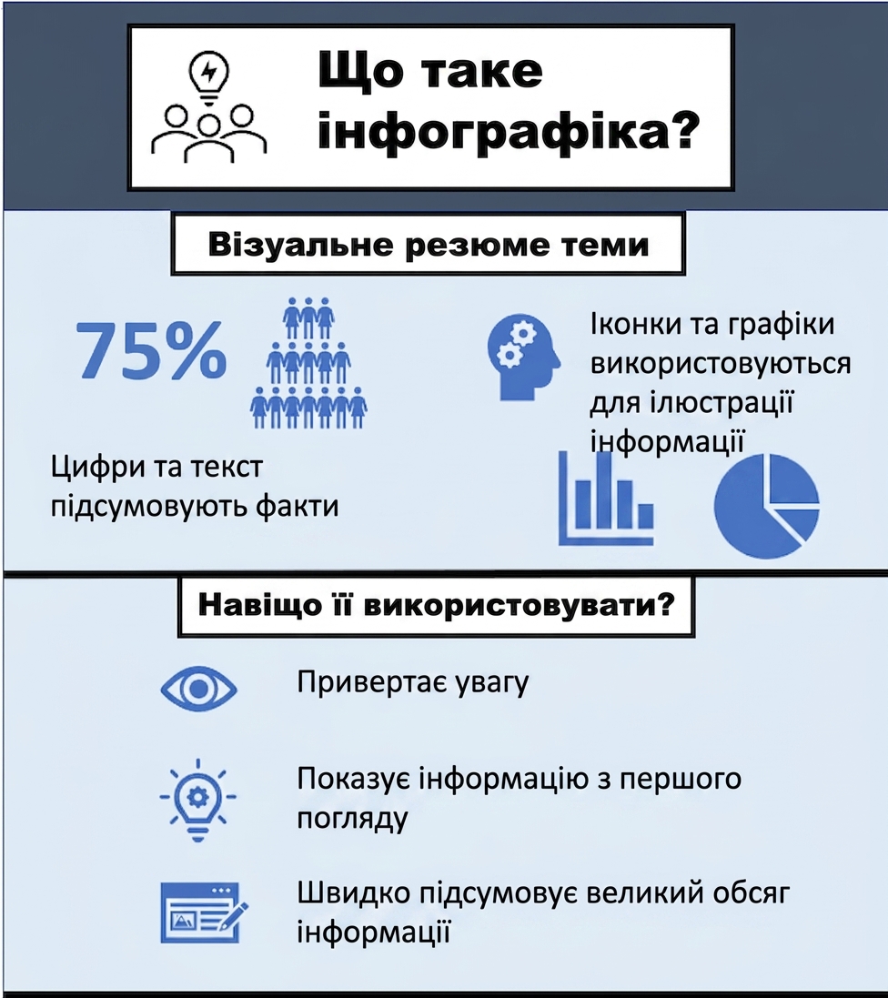 Приклад інфографіки