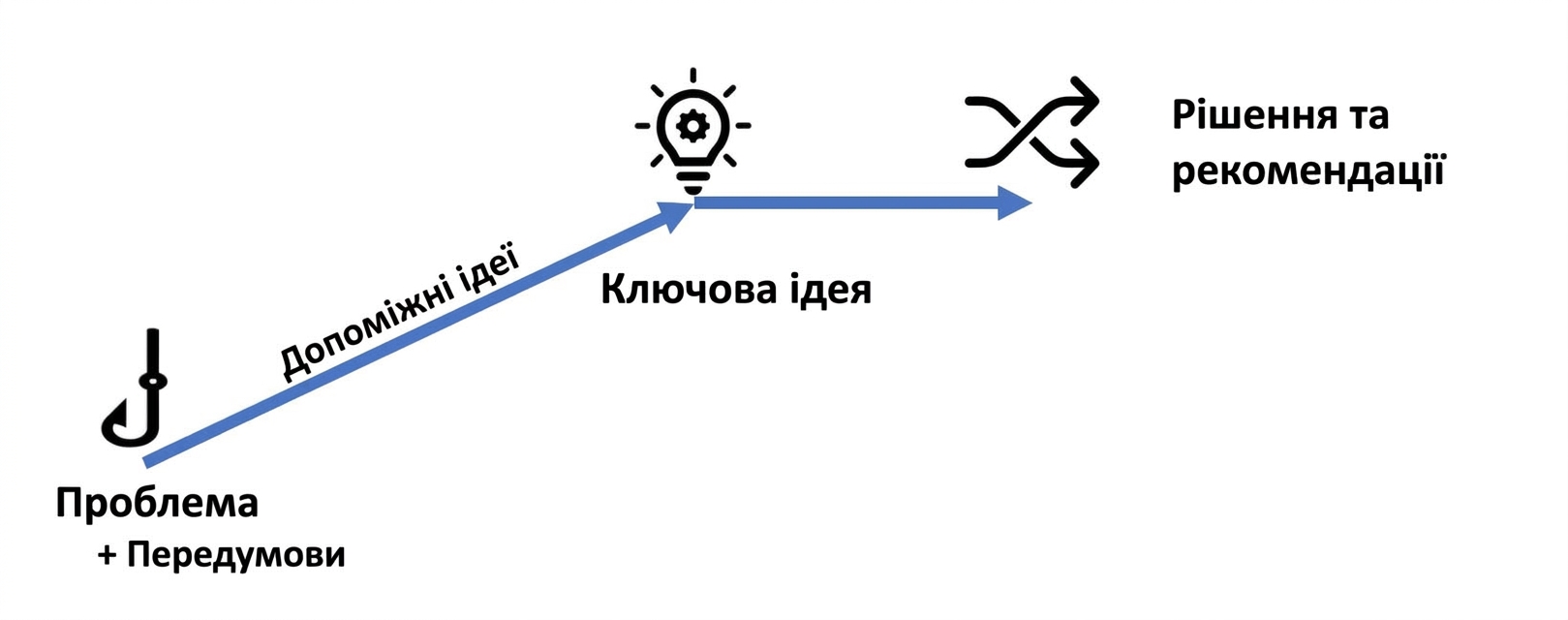 Структура наративу