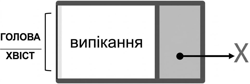 Подання нового вузла в порожньому зв'язаному списку.
