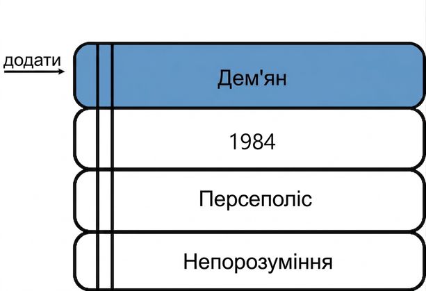 Зображення стопки книжок з новою книжкою, доданою зверху.