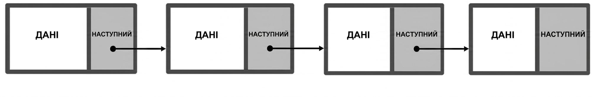 Подання кількох вузлів зв'язаного списку, з'єднаних посиланнями.