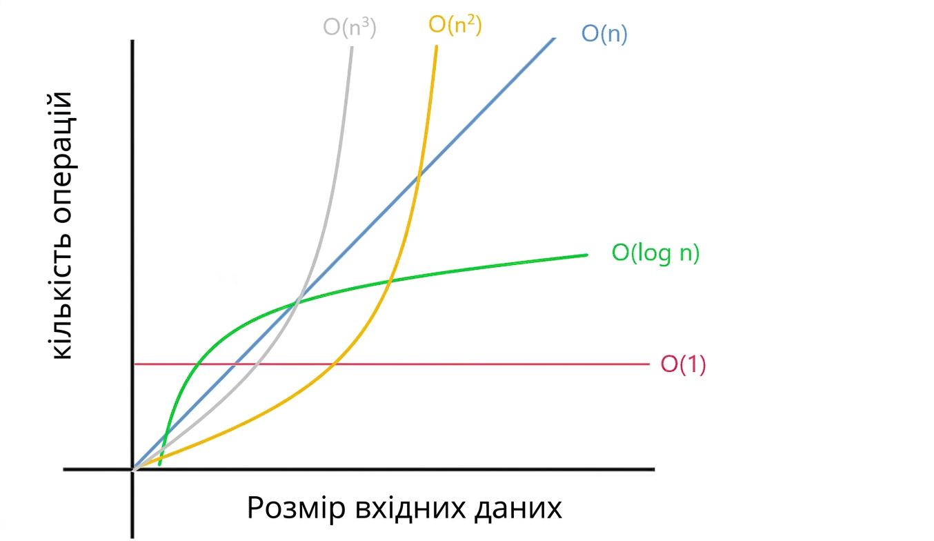 Зображення різних складностей.