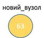 Графічне зображення нового вузла.