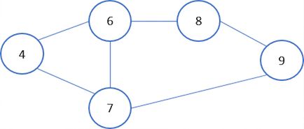 Graphical representation of a graph.