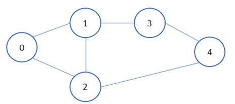 Graphical representation of a graph.