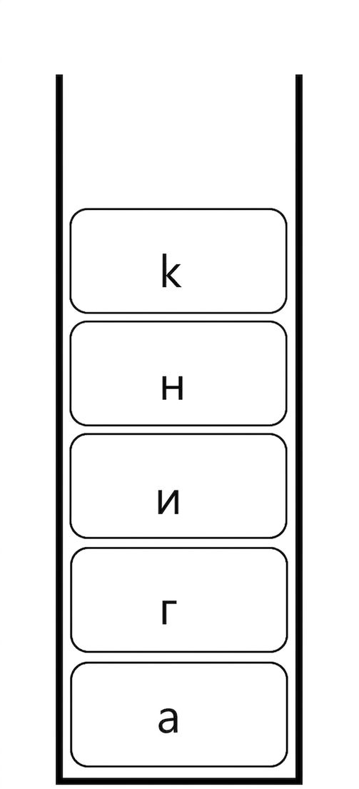 Стек із новим елементом, доданим зверху.