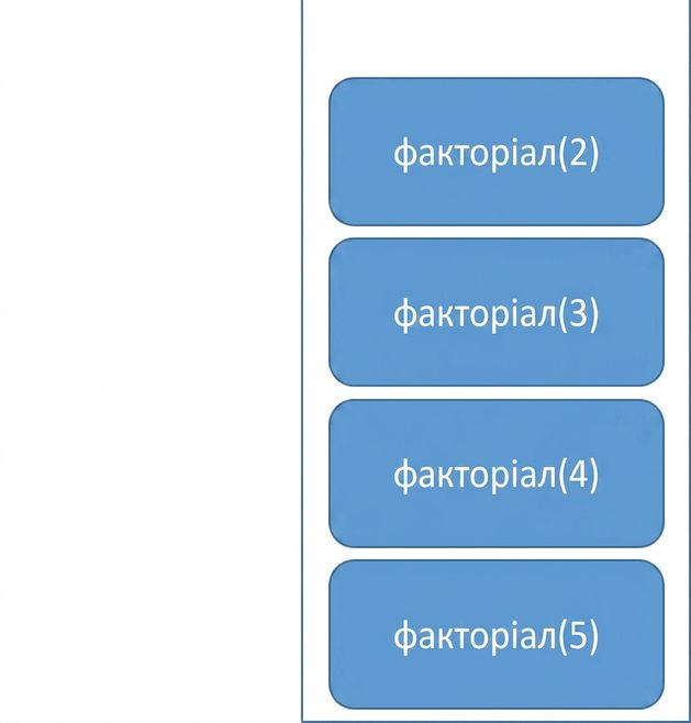 A picture of a queue with four elements that represent four functions.