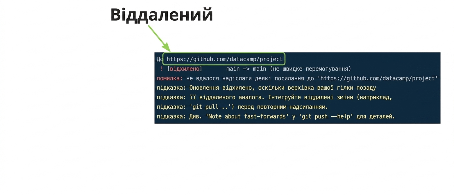 вивід відхилення git push origin main з позначеною URL віддаленого