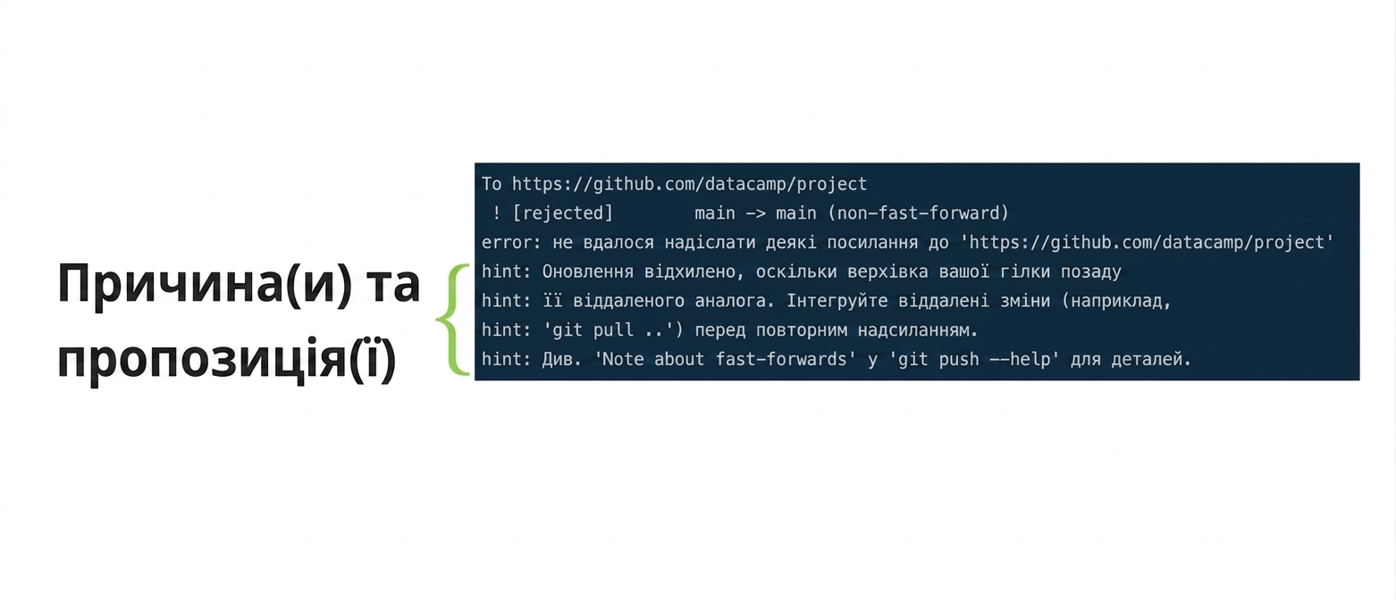 вивід відхилення git push origin main з позначеними причинами та порадами