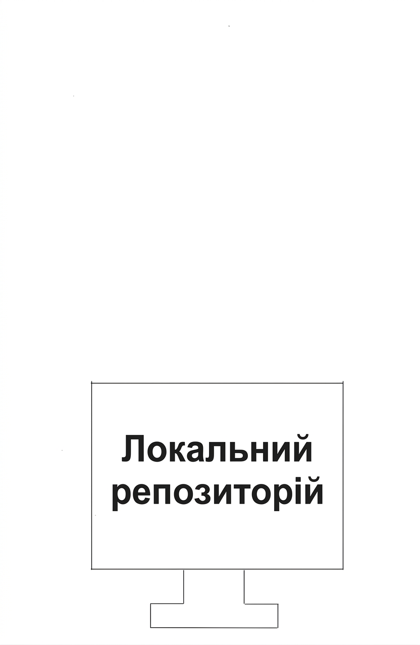локальний репозиторій усередині настільного комп'ютера