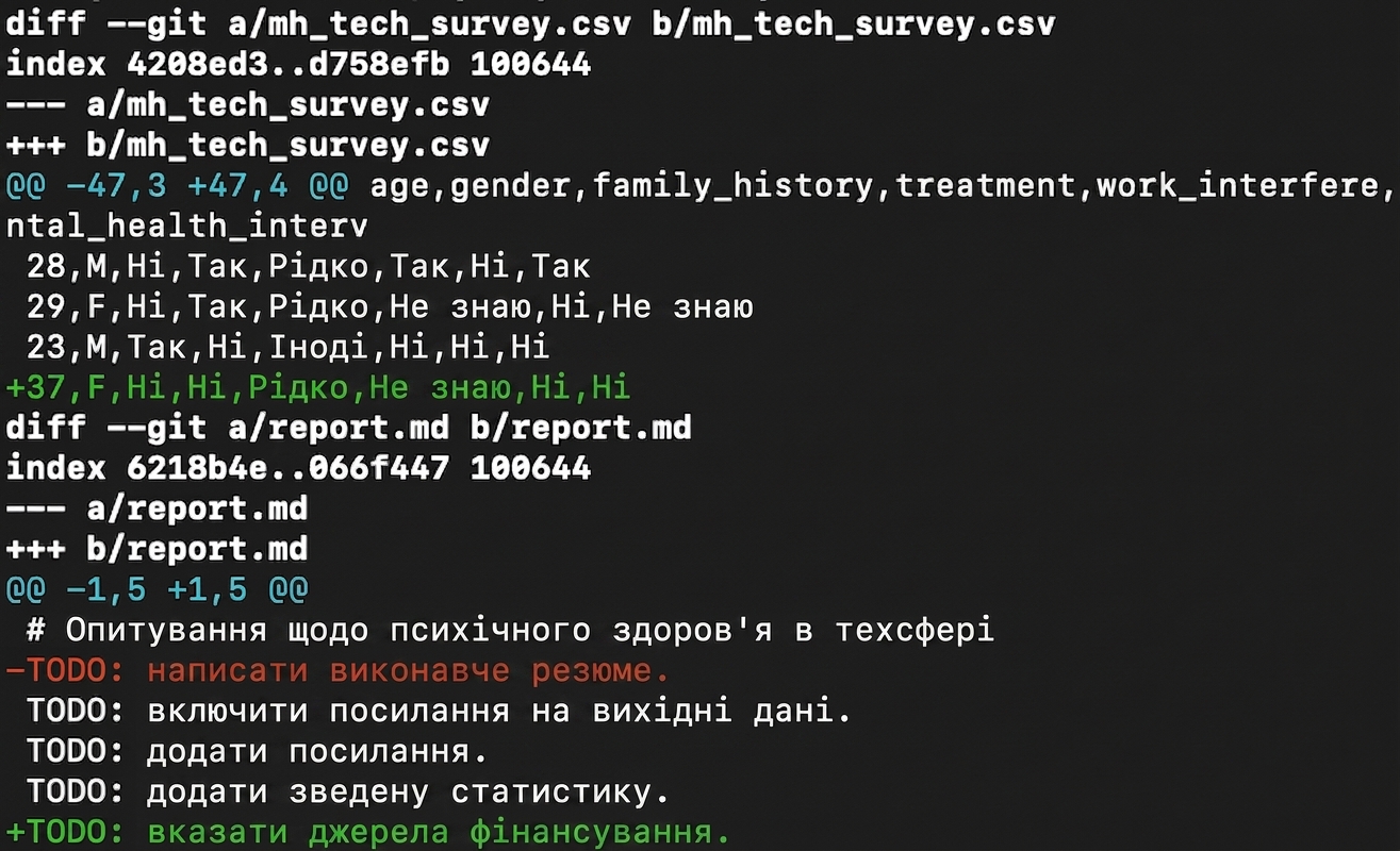 вивід git diff --staged: один рядок додано в mh tech survey, а в report — один видалено й один додано