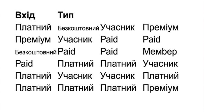Набір даних із відвідувачами