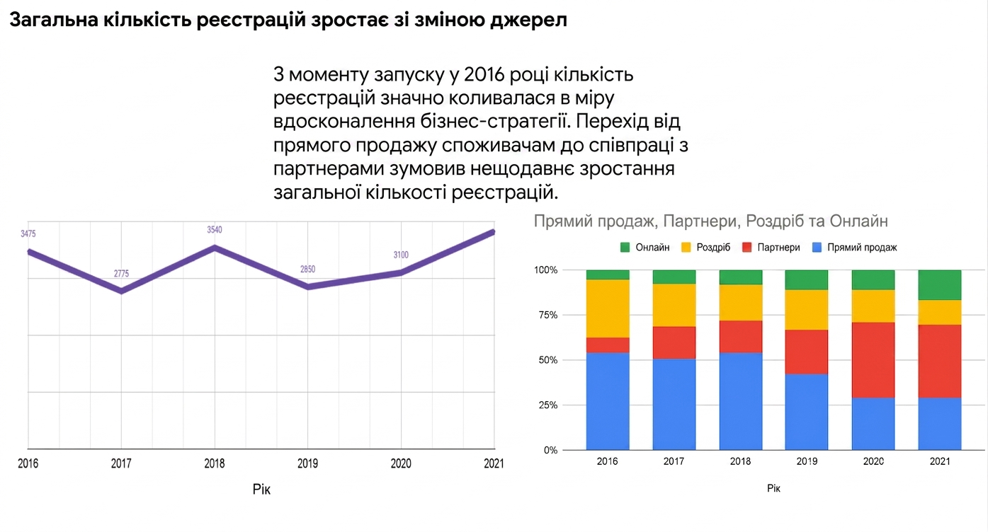 Data Story