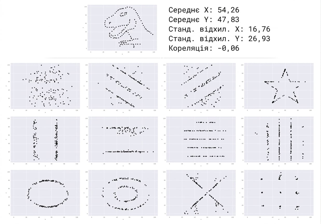 13 images that all look distinctly different but have the same summary information