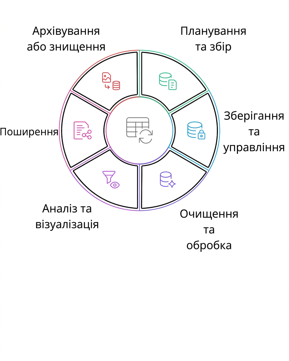 життєвий цикл даних: архівувати або знищувати