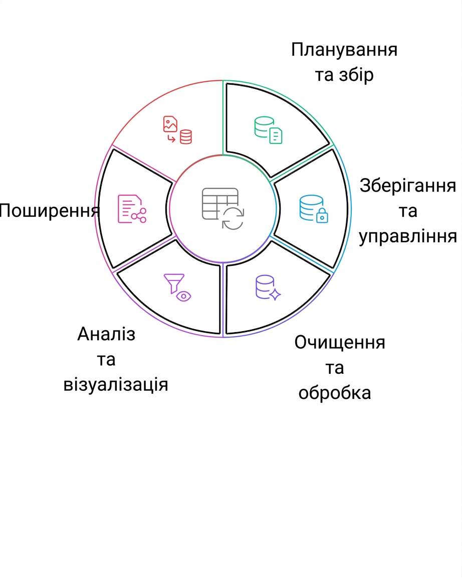 життєвий цикл даних: поширювати