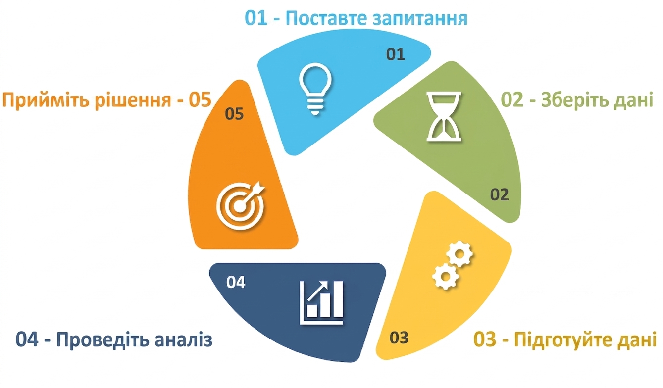 Дані в ухваленні рішень.png
