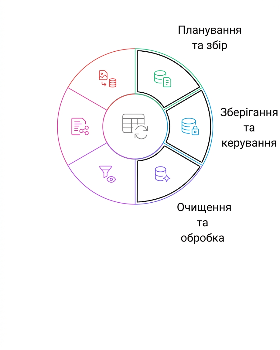 життєвий цикл даних: очищати й обробляти