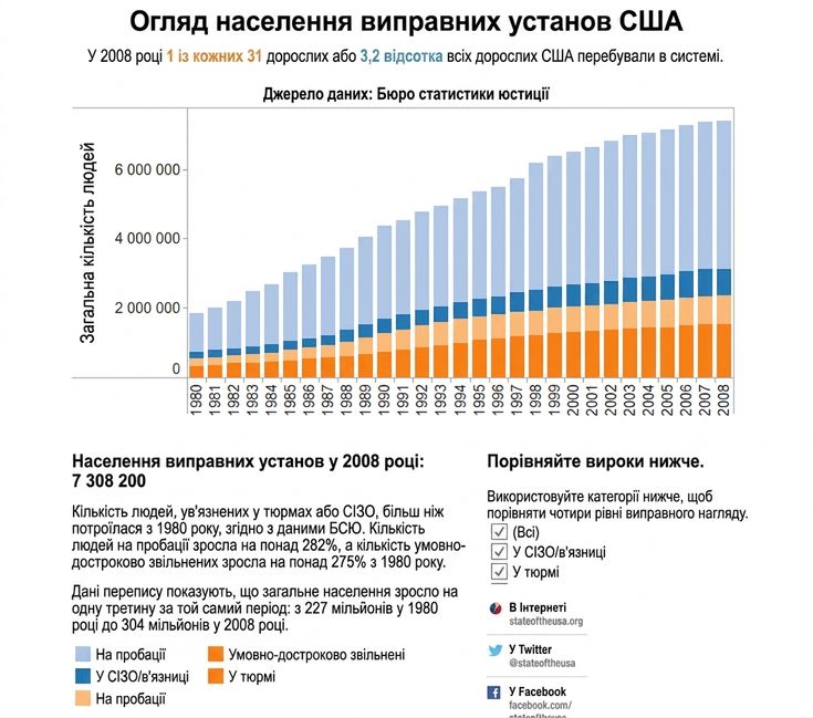 мапа показує зменшення населення синім і збільшення — помаранчевим