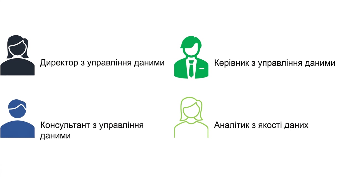 Список ролей в офісі з управління даними