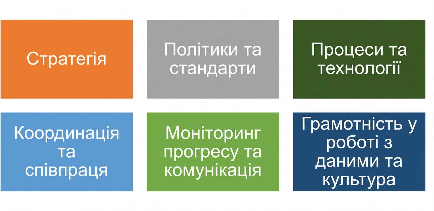 Набір кольорових блоків із шістьма компонентами фреймворку управління даними