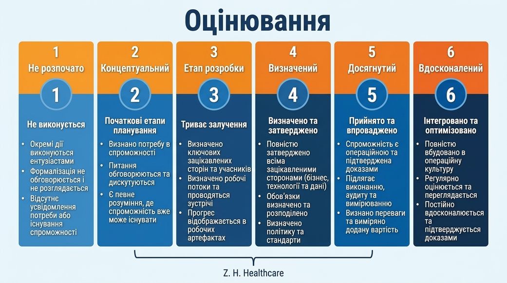 Зображення зі шкалою DCAM і результатом ZH Healthcare