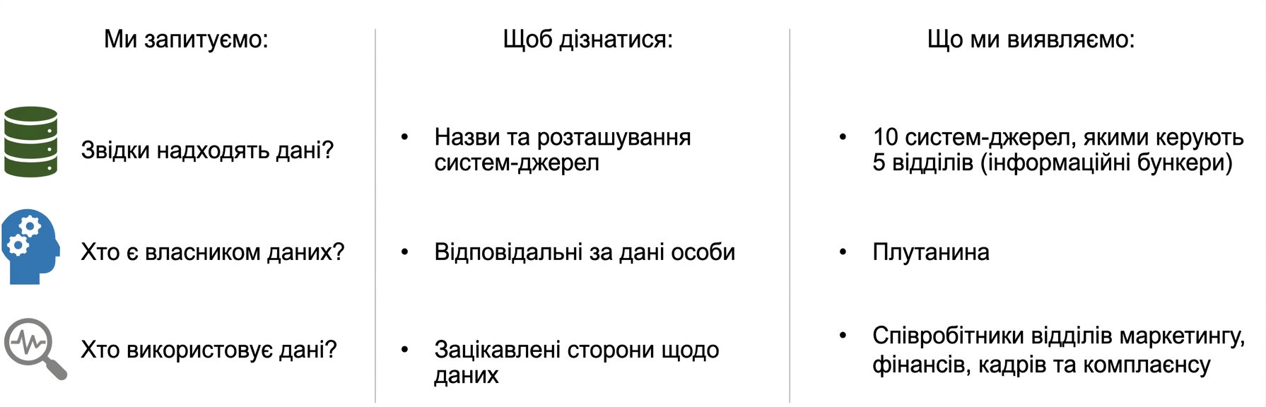 Список запитань, які ми ставимо, з відповідями