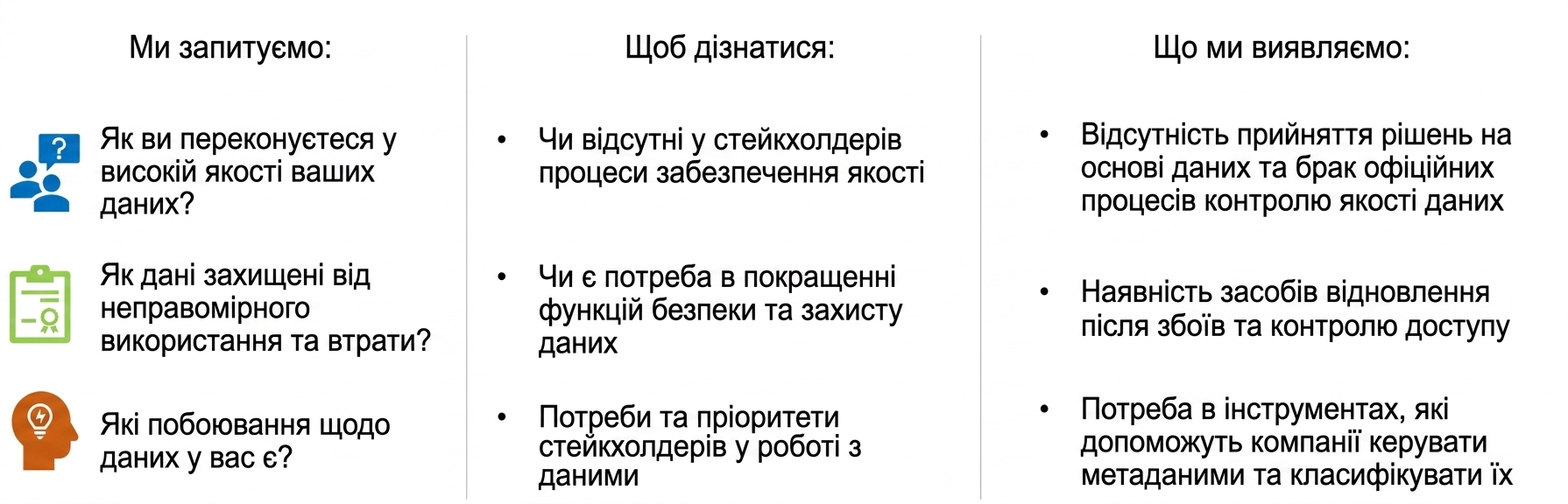 Список запитань і відповіді від ZH Healthcare