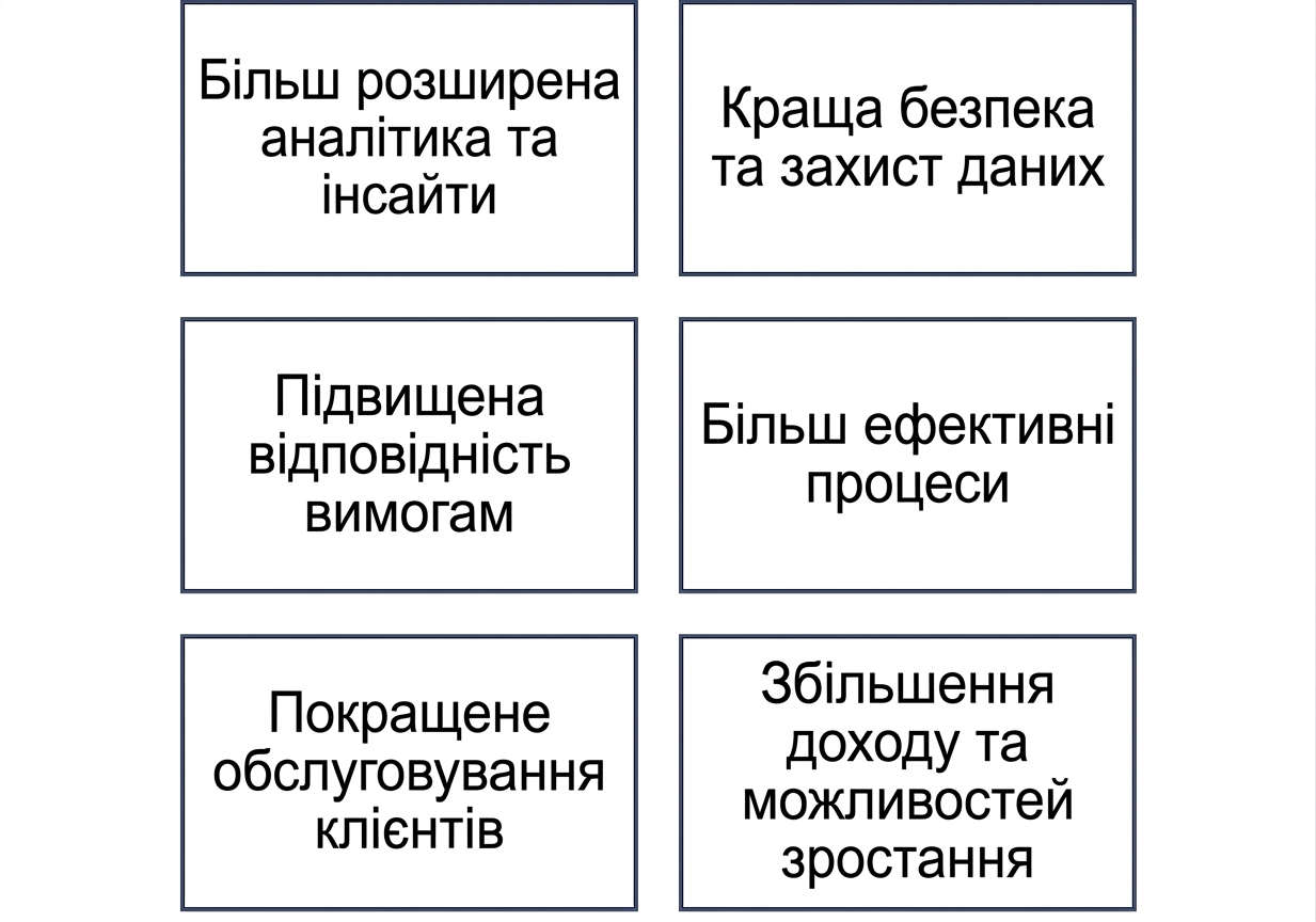 Графіка з перевагами зрілості управління даними