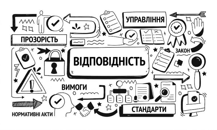 Зображення зі словом «compliance», оточеним об'єктами та словами на кшталт governance, requirements і regulations