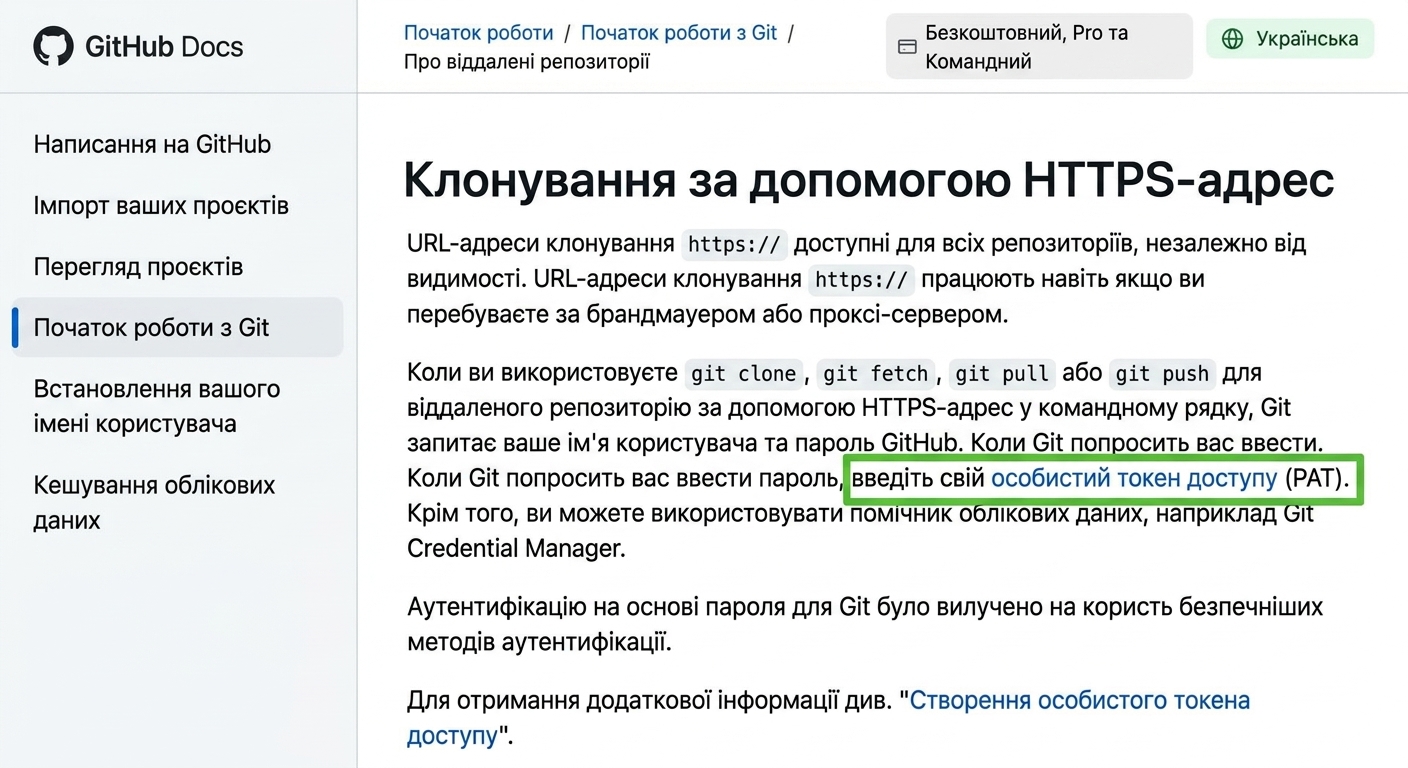Сторінка GitHub Docs з інструкціями: під час git clone, fetch, pull або push до віддаленого репозиторію слід використовувати персональний токен доступу (PAT).