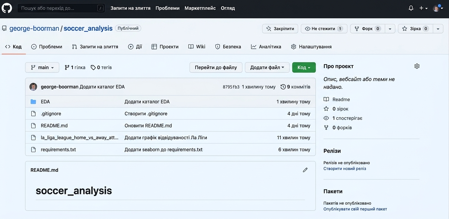 підсвічено файл dot-gitignore у репозиторії