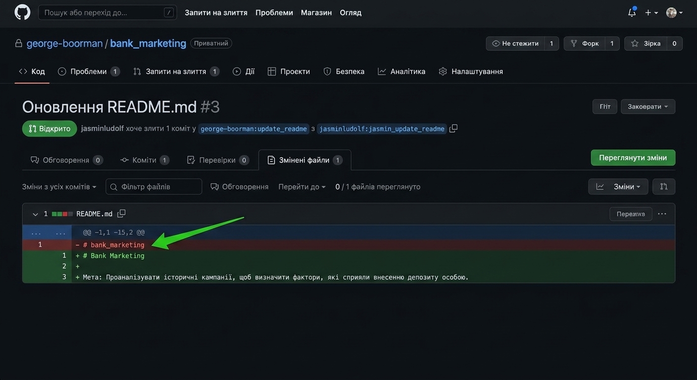 Вигляд вкладки Files changed у PR з підсвіченим червоним