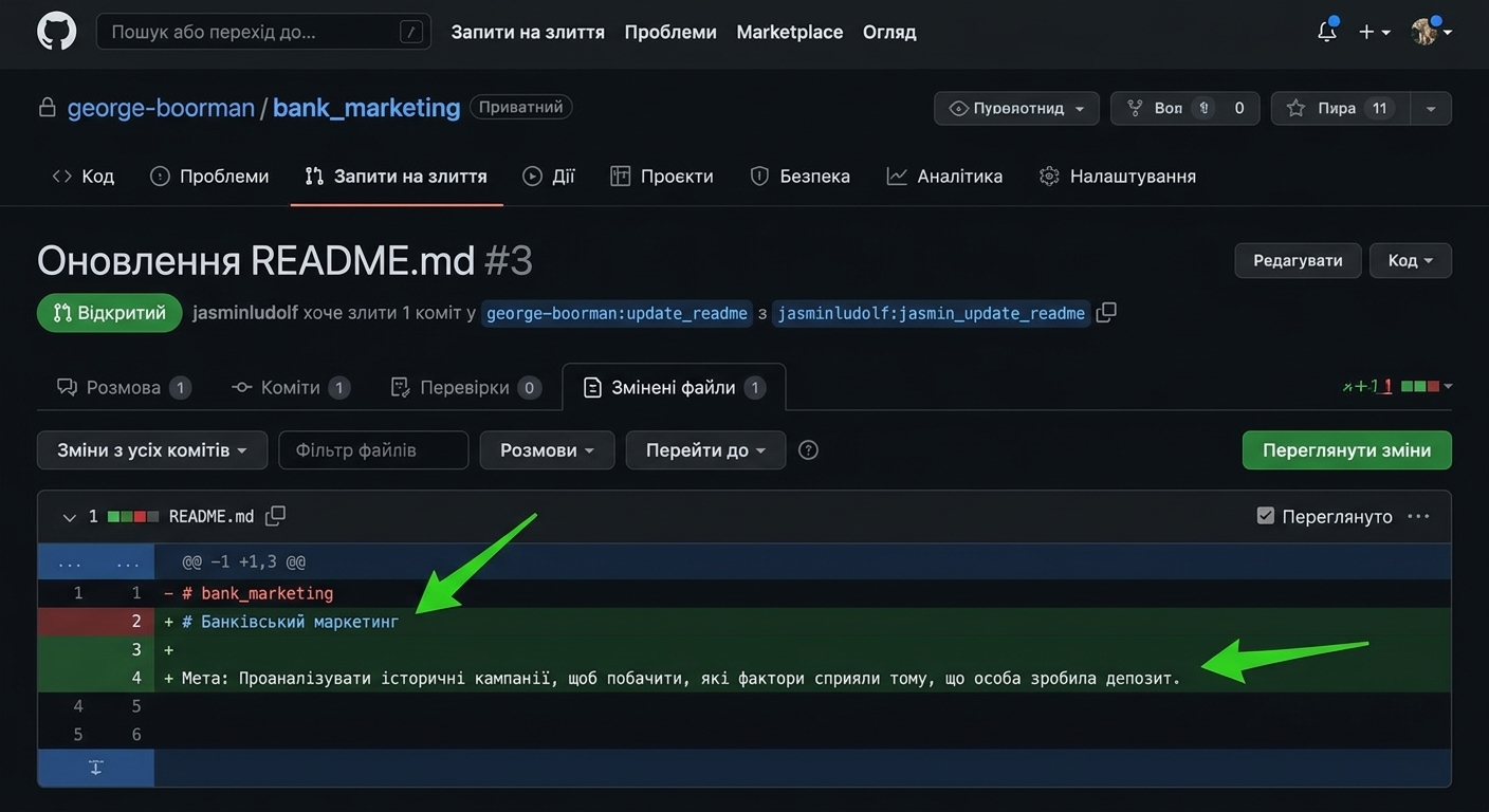Вигляд вкладки Files changed у PR з підсвіченим зеленим