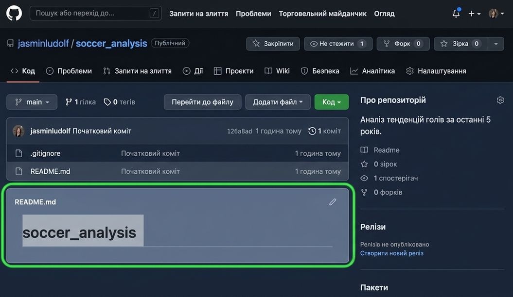 Вигляд репозиторію з аналізом футболу з виділеним файлом README