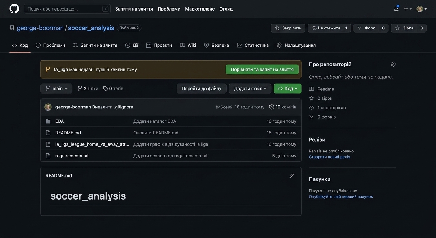 розділ Settings у репозиторії виділено