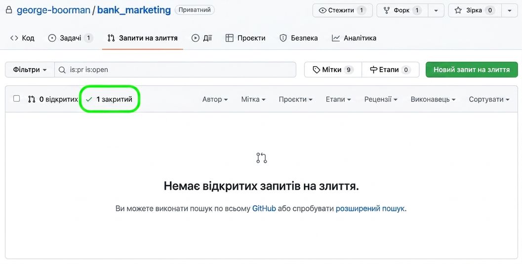 Вигляд вкладки pull requests з підсвіченими PR у репозиторії