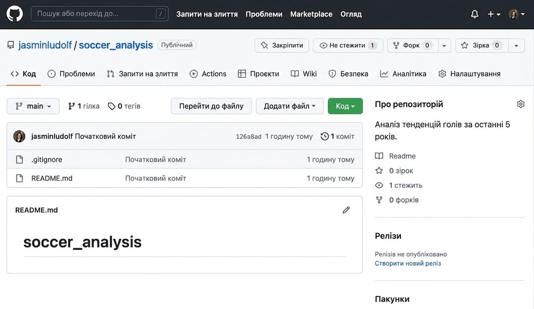Вигляд репозиторію з аналізом футболу