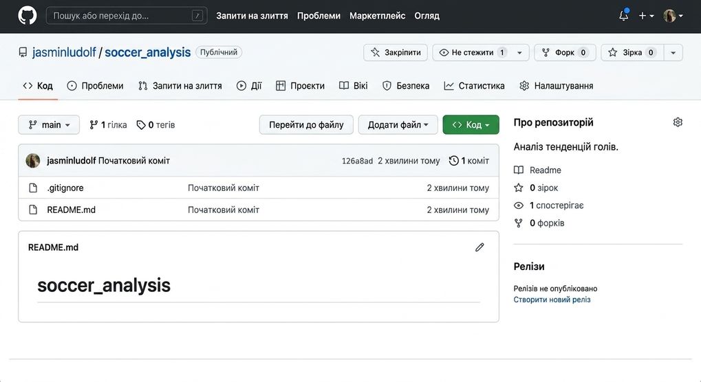 Репозиторій soccer analysis із підсвіченою вкладкою Code