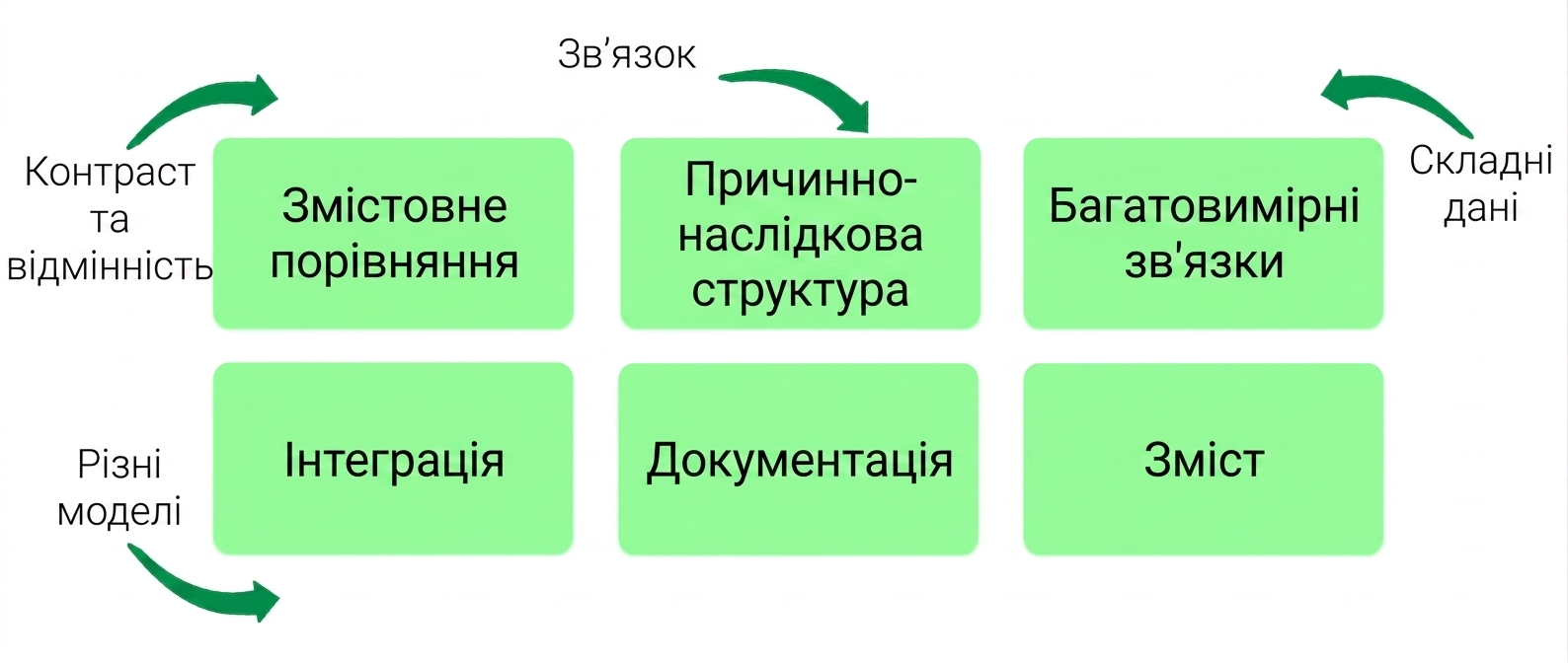 principles