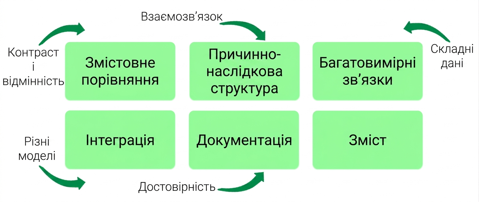 principles