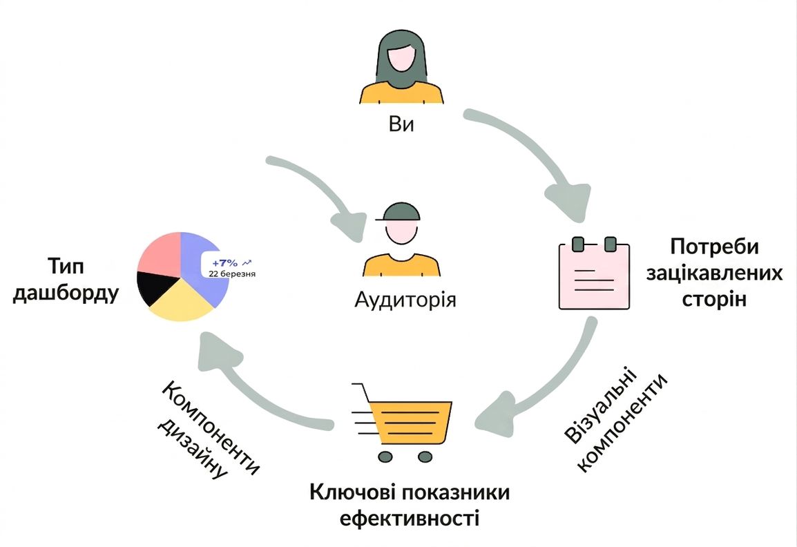 структура курсу